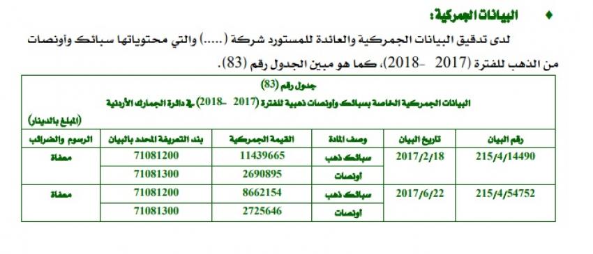 المحاسبة: اعفاء سبائك واونصات ذهبية من رسوم وضرائب بـ 5.416 مليون دينار