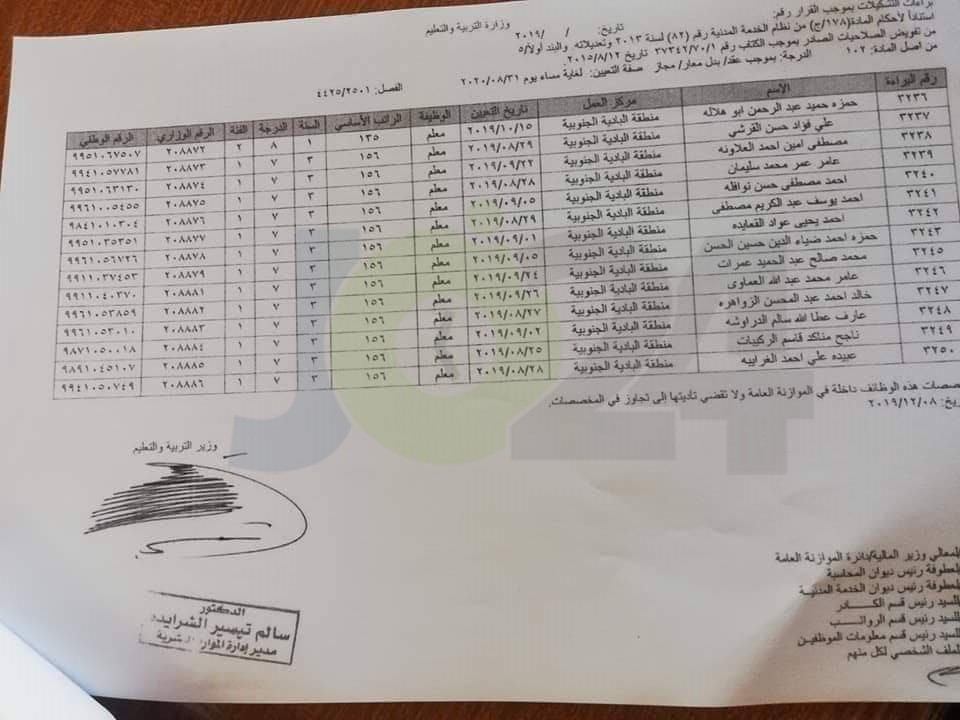 ارقام وزارية للتعيينات الجديدة في التربية - أسماء