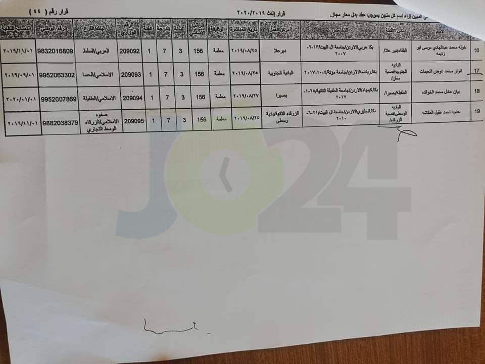 ارقام وزارية للتعيينات الجديدة في التربية - أسماء