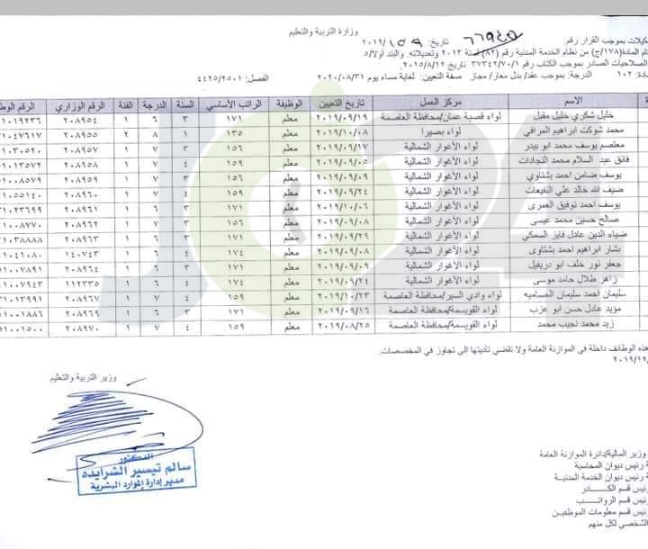 ارقام وزارية للتعيينات الجديدة في التربية - أسماء