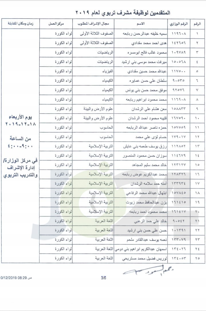 التربية تعلن اسماء المرشحين لوظيفية مشرف تربوي