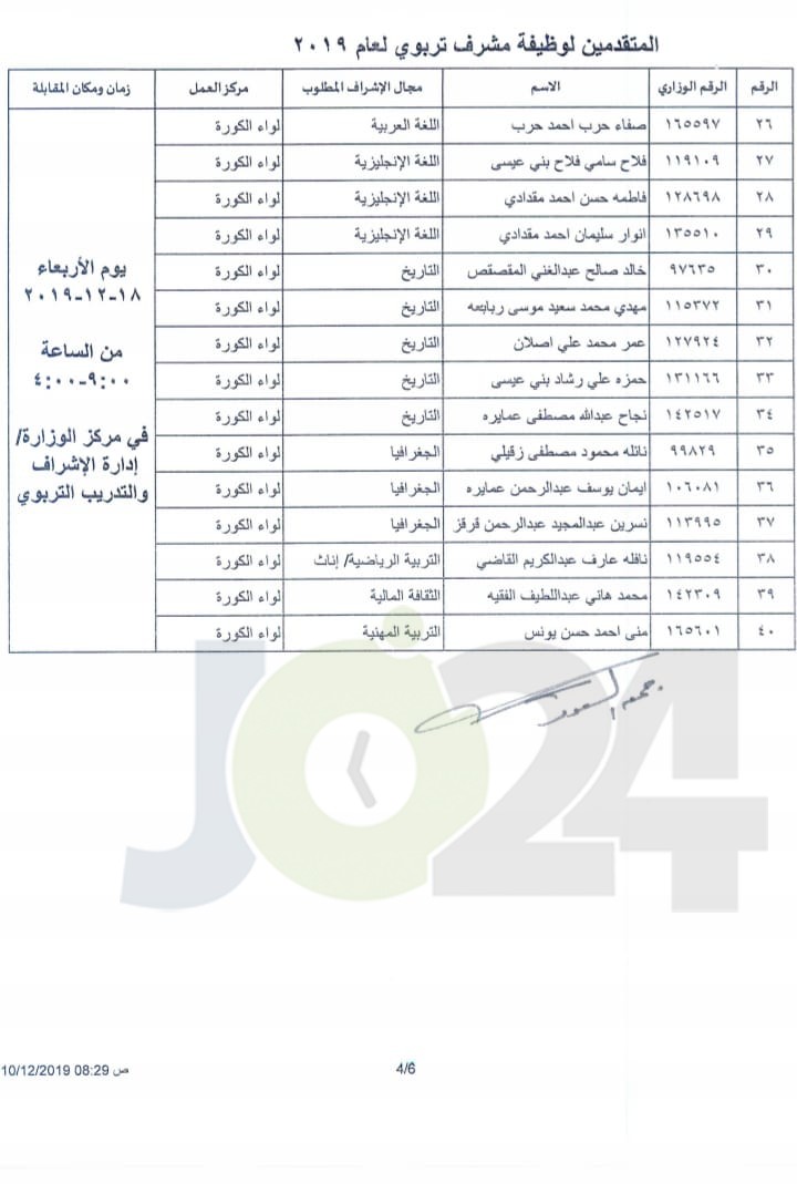 التربية تعلن اسماء المرشحين لوظيفية مشرف تربوي