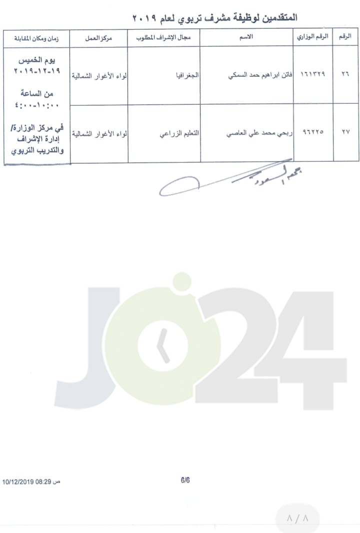 التربية تعلن اسماء المرشحين لوظيفية مشرف تربوي