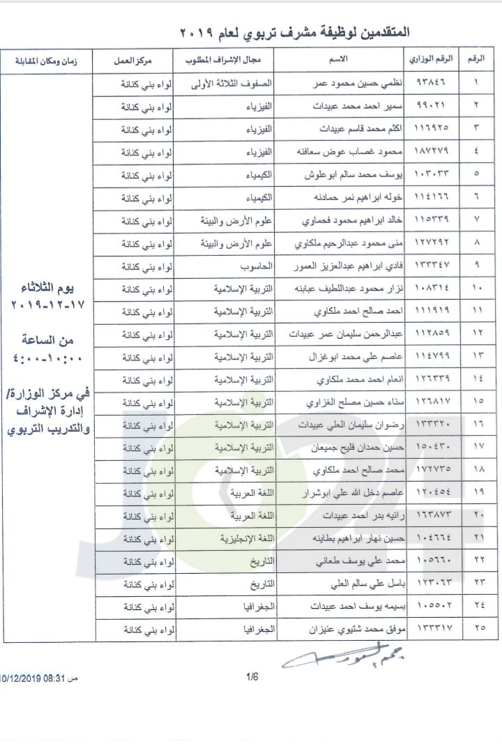 التربية تعلن اسماء المرشحين لوظيفية مشرف تربوي