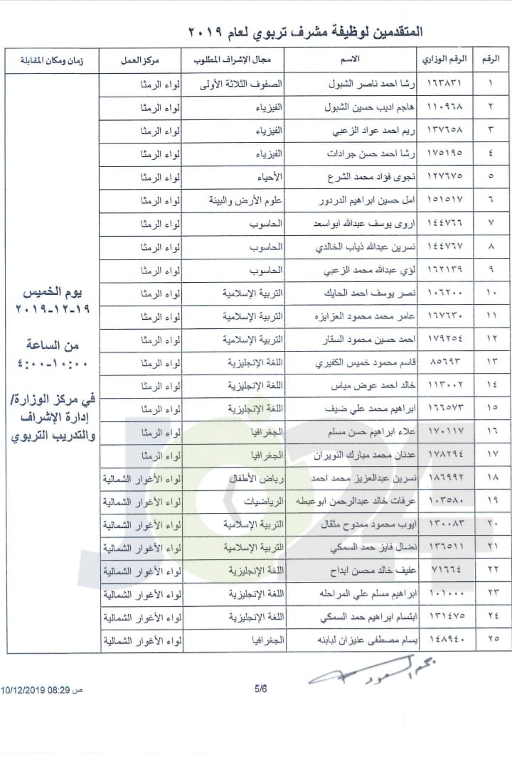 التربية تعلن اسماء المرشحين لوظيفية مشرف تربوي