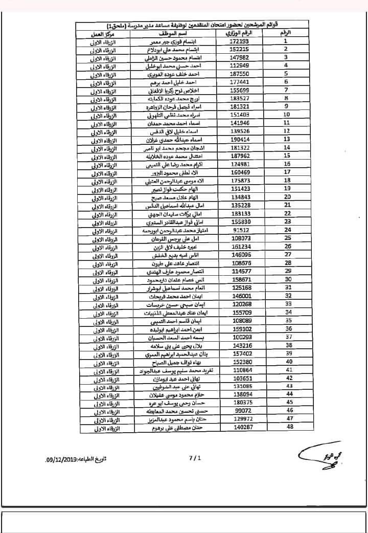 التربية تدعو مرشحين لوظيفة مساعد مدير - اسماء