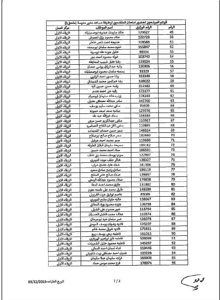 التربية تدعو مرشحين لوظيفة مساعد مدير - اسماء