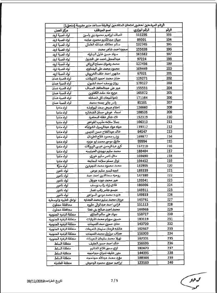 التربية تدعو مرشحين لوظيفة مساعد مدير - اسماء