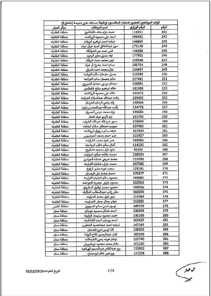 التربية تدعو مرشحين لوظيفة مساعد مدير - اسماء