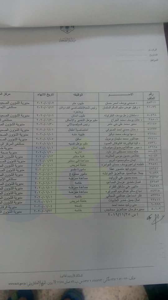 انهاء الخدمات في الصحة- اسماء