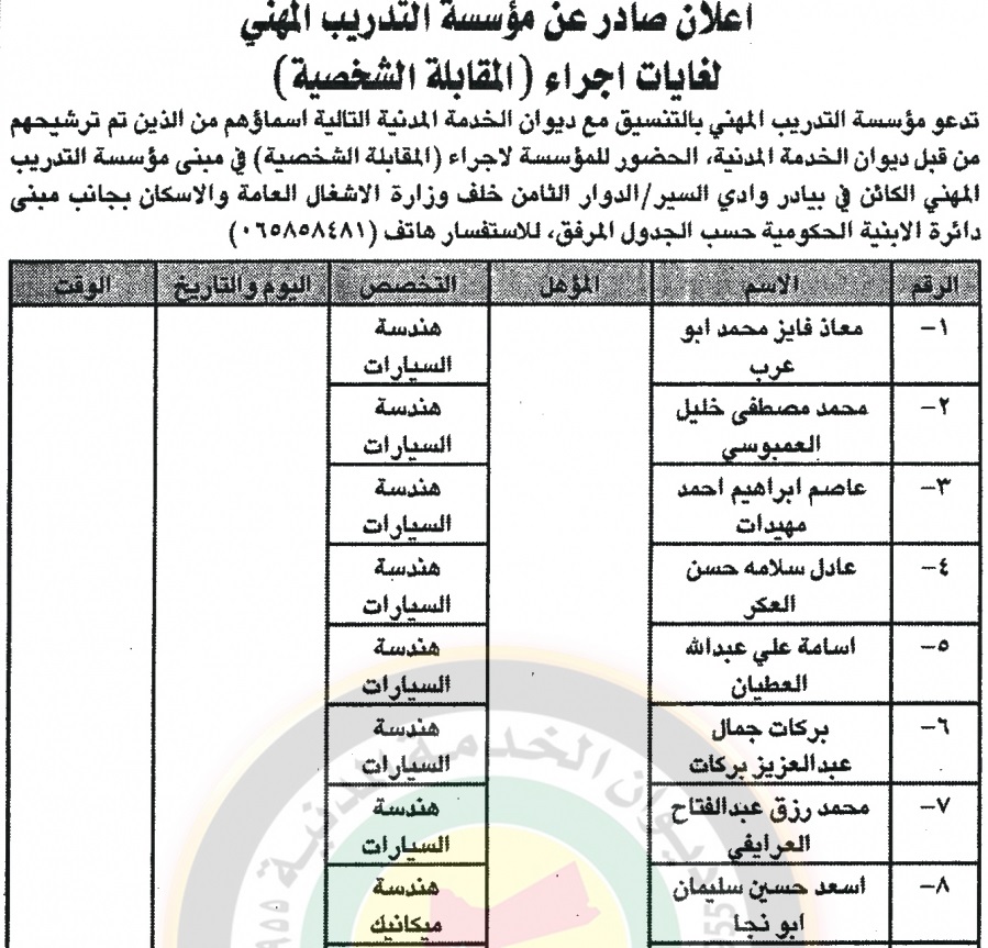 وظائف شاغرة ومدعوون للتعيين في مختلف الوزارات - أسماء