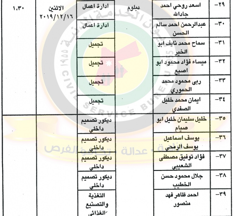 وظائف شاغرة ومدعوون للتعيين في مختلف الوزارات - أسماء