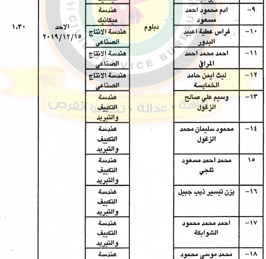 وظائف شاغرة ومدعوون للتعيين في مختلف الوزارات - أسماء