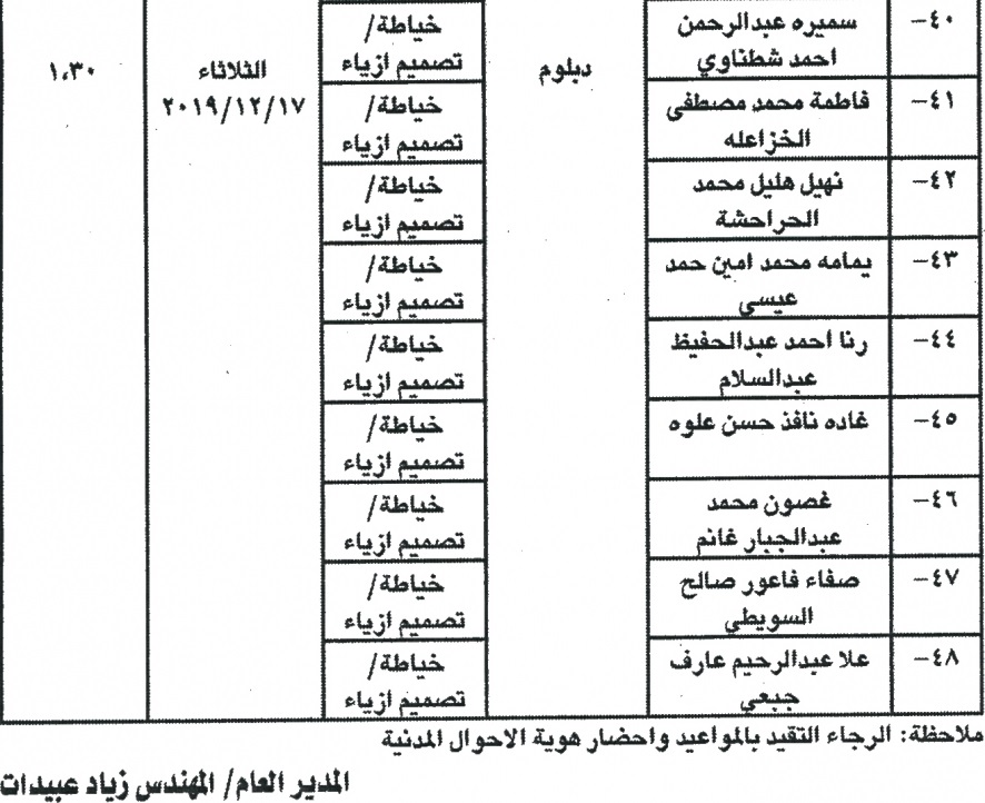 وظائف شاغرة ومدعوون للتعيين في مختلف الوزارات - أسماء