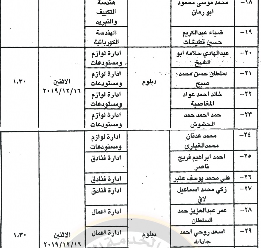 وظائف شاغرة ومدعوون للتعيين في مختلف الوزارات - أسماء