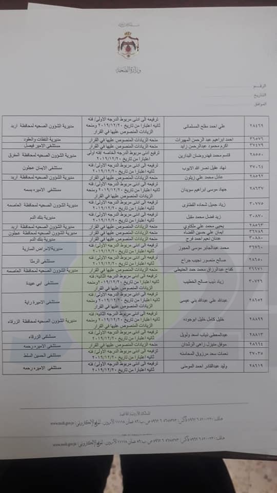 ترفيعات واحالات واسعة على التقاعد في وزارة الصحة - اسماء