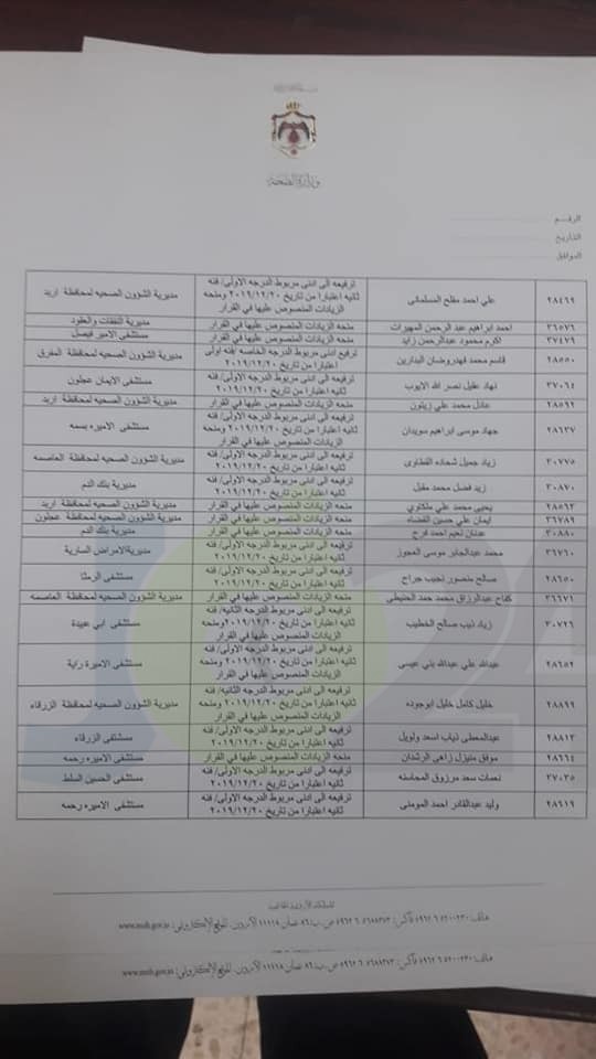 ترفيعات واحالات واسعة على التقاعد في وزارة الصحة - اسماء