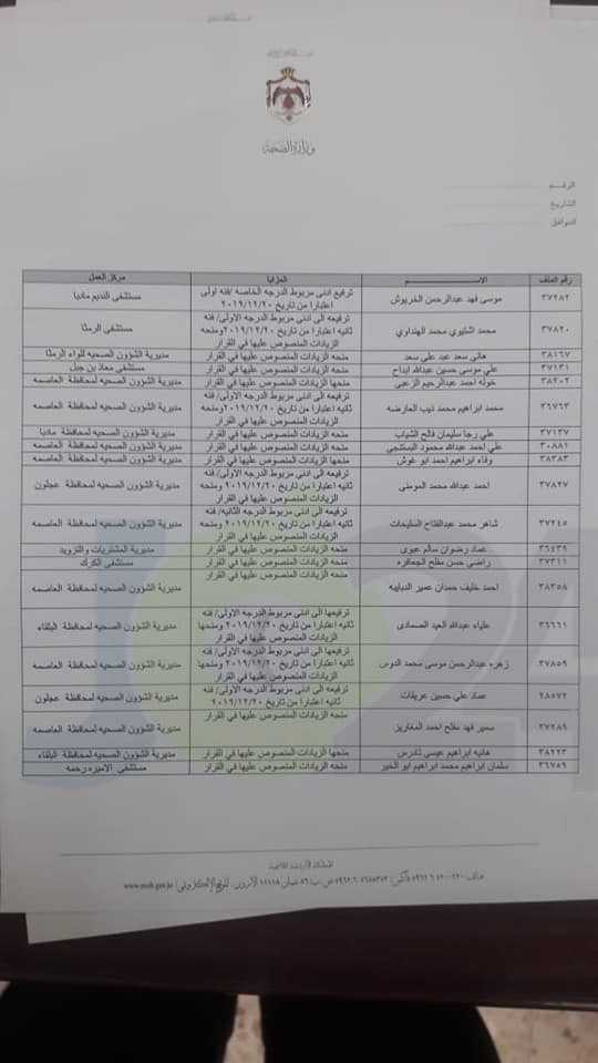 ترفيعات واحالات واسعة على التقاعد في وزارة الصحة - اسماء