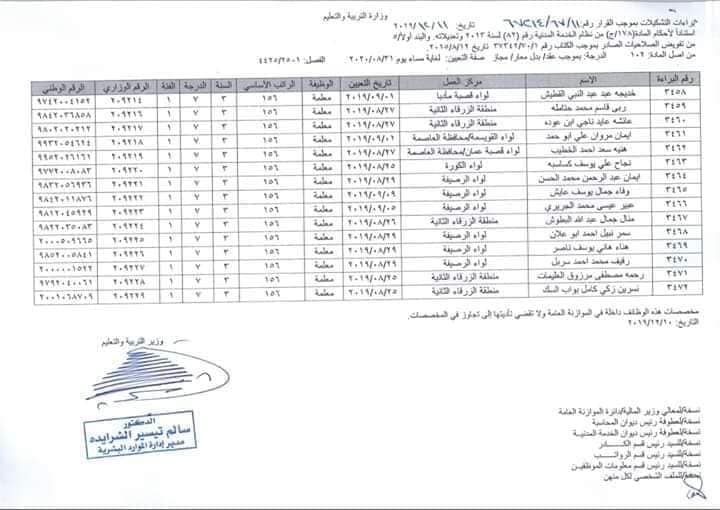 ارقام وزارية للتعيينات الجديدة في التربية - أسماء