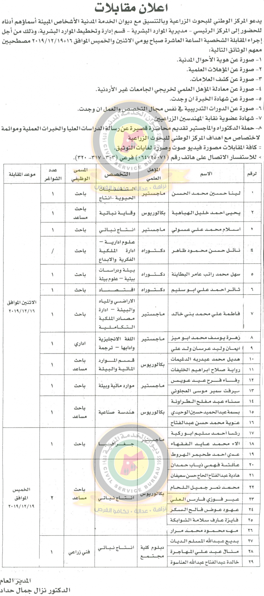 وظائف شاغرة ومدعوون للتعيين في مختلف الوزارات - أسماء