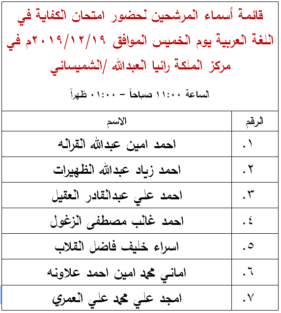 مرشحون لحضور امتحان الكفاية في اللغة العربية ...اسماء