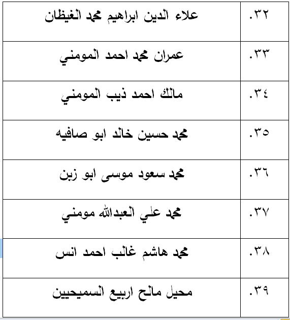 مرشحون لحضور امتحان الكفاية في اللغة العربية ...اسماء