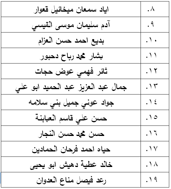 مرشحون لحضور امتحان الكفاية في اللغة العربية ...اسماء