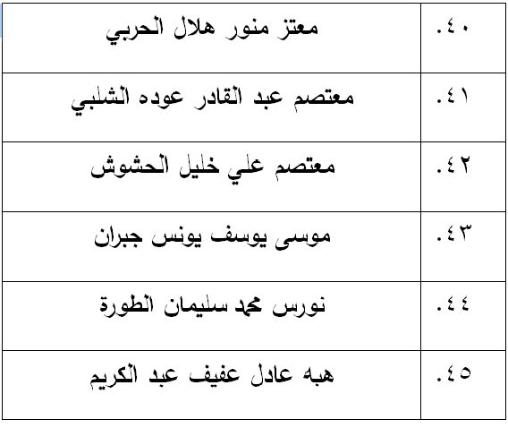 مرشحون لحضور امتحان الكفاية في اللغة العربية ...اسماء