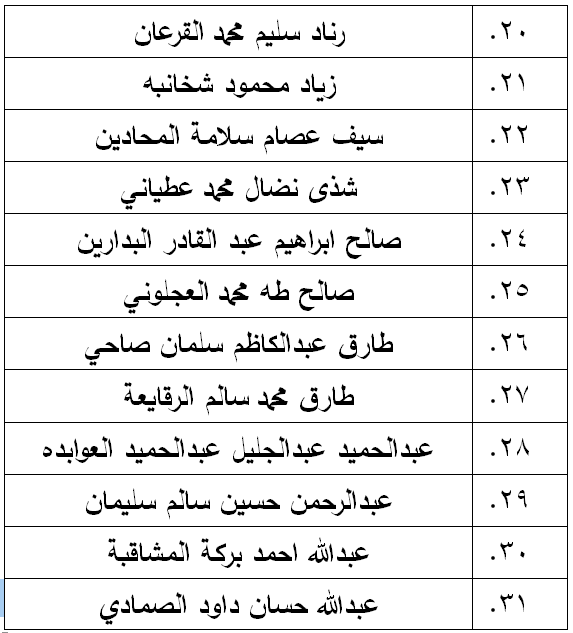 مرشحون لحضور امتحان الكفاية في اللغة العربية ...اسماء