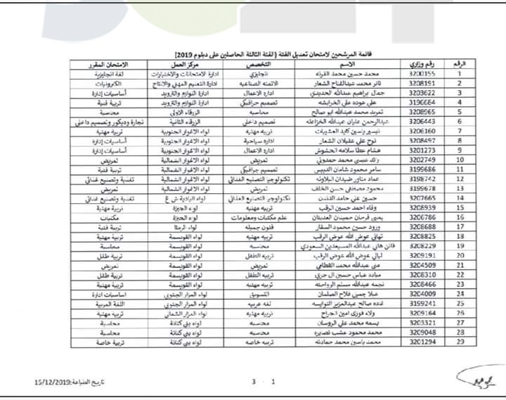 اعلان هام بخصوص عقد امتحان تعديل الفئة - اسماء