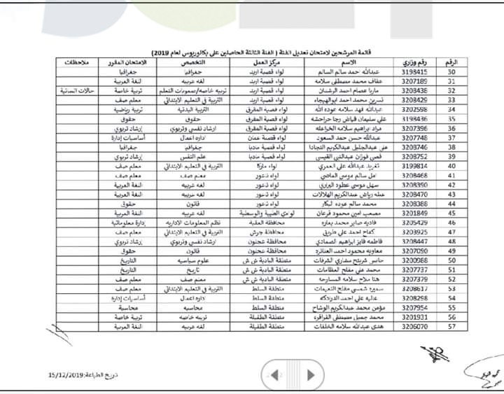 اعلان هام بخصوص عقد امتحان تعديل الفئة - اسماء