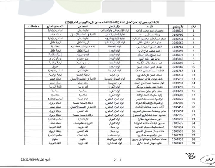 اعلان هام بخصوص عقد امتحان تعديل الفئة - اسماء