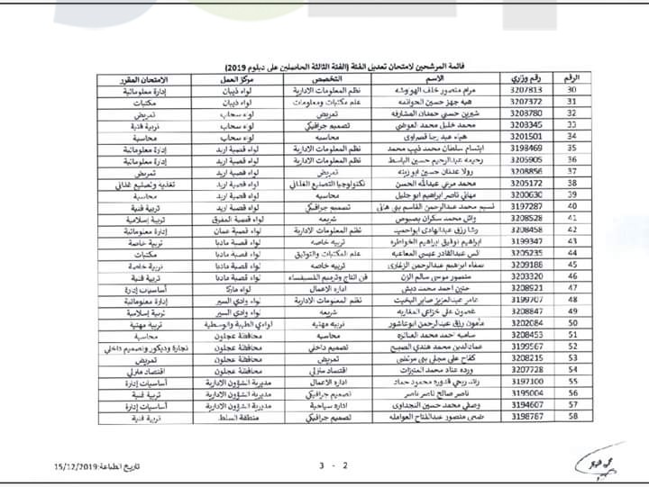 اعلان هام بخصوص عقد امتحان تعديل الفئة - اسماء