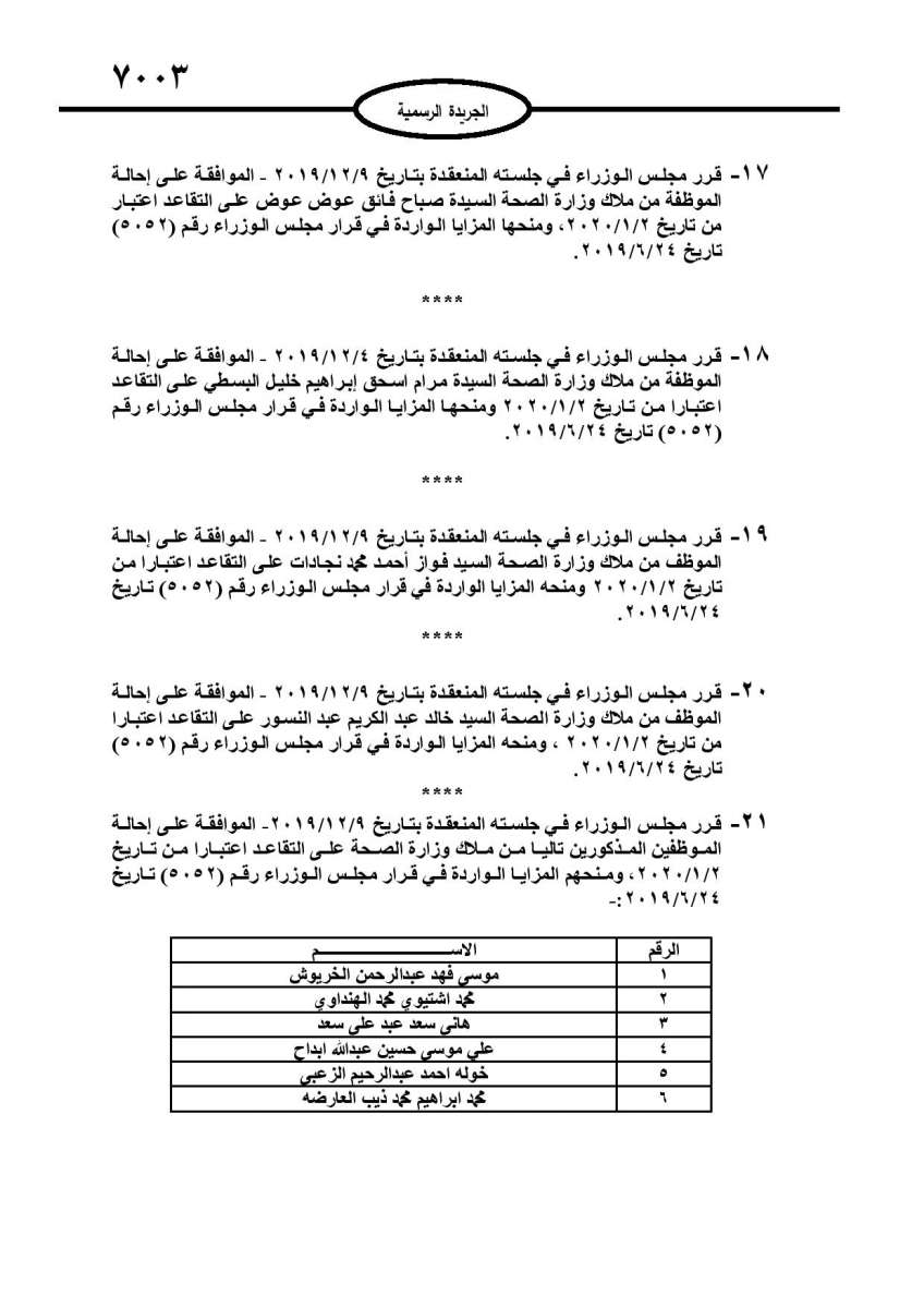 تعيينات وإحالات إلى التقاعد وإنهاء خدمات في مؤسسات حكومية.. أسماء