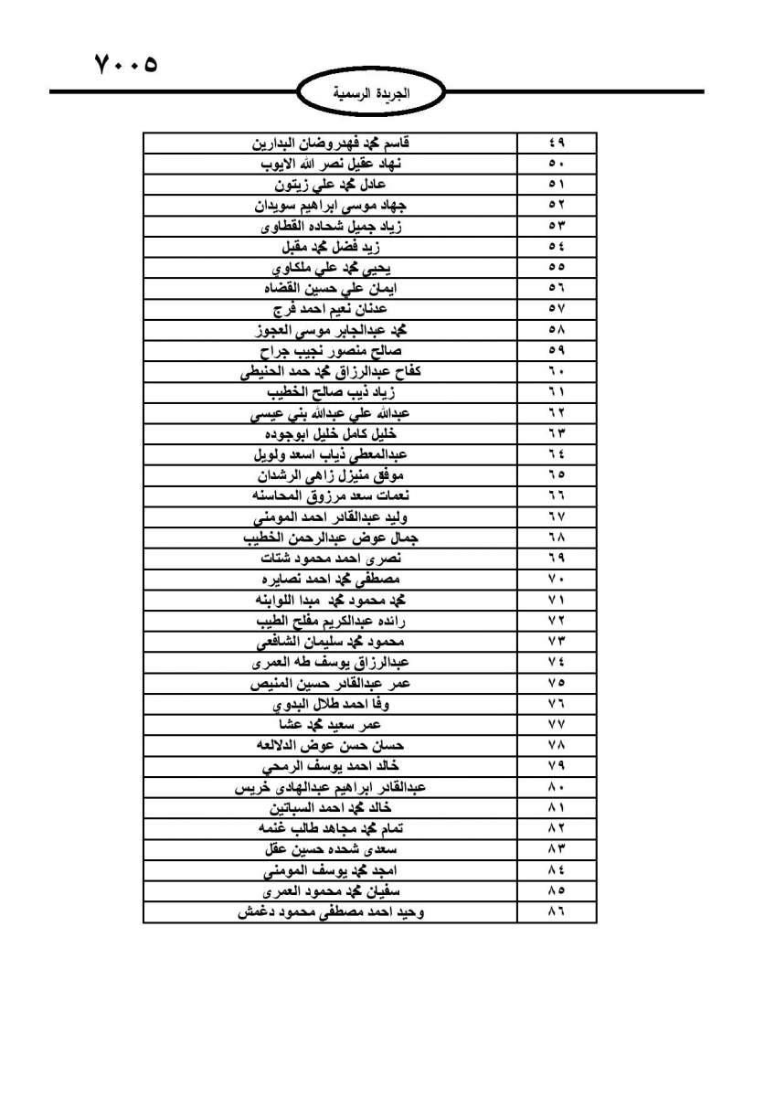 تعيينات وإحالات إلى التقاعد وإنهاء خدمات في مؤسسات حكومية.. أسماء