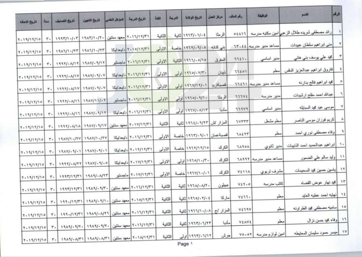 احالات على التقاعد في وزارة التربية- أسماء