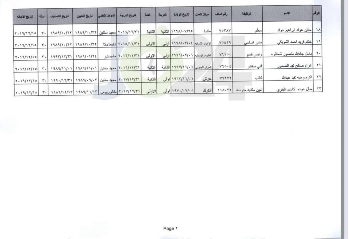 احالات على التقاعد في وزارة التربية- أسماء