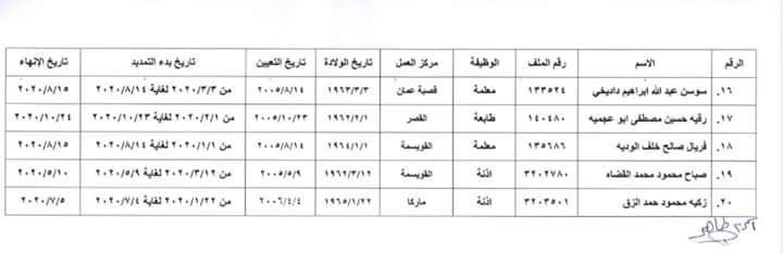 تمديد الخدمة من أجل الحصول على الراتب التقاعدي بعد بلوغ السن القانونية …. الأسماء