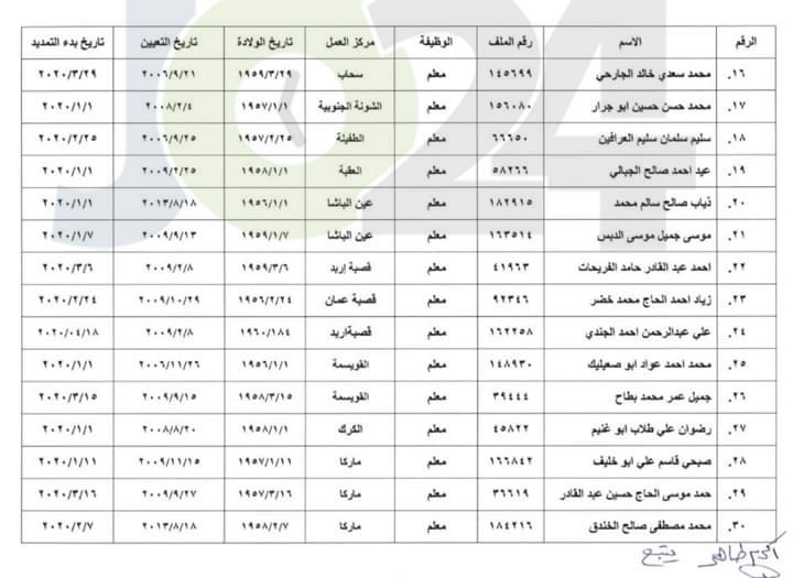 تمديد الخدمة من أجل الحصول على الراتب التقاعدي بعد بلوغ السن القانونية …. الأسماء