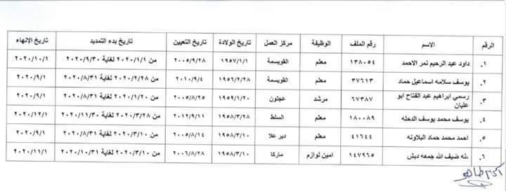 تمديد الخدمة من أجل الحصول على الراتب التقاعدي بعد بلوغ السن القانونية …. الأسماء