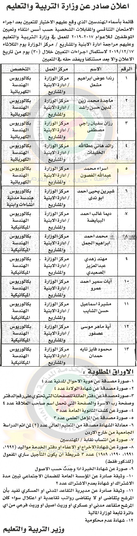 وظائف شاغرة ومدعوون للتعيين في التربية ومختلف الوزارات - أسماء