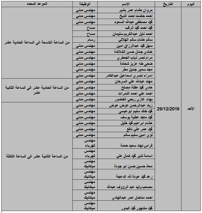 دعوة مرشحين للتعيين في أمانة عمان للمقابلة الشخصية - أسماء 