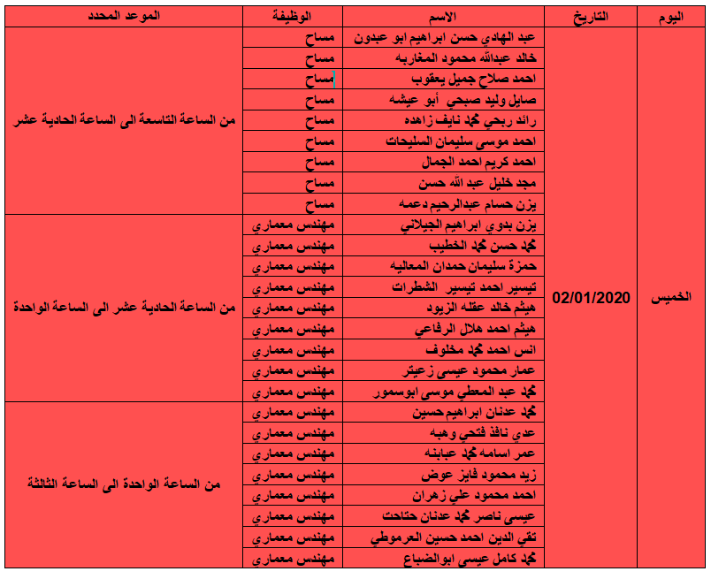 دعوة مرشحين للتعيين في أمانة عمان للمقابلة الشخصية - أسماء 