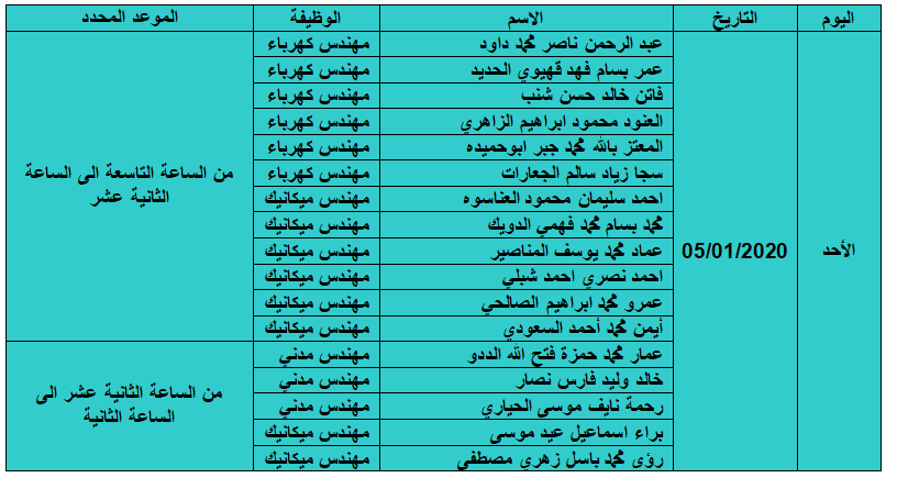 دعوة مرشحين للتعيين في أمانة عمان للمقابلة الشخصية - أسماء 