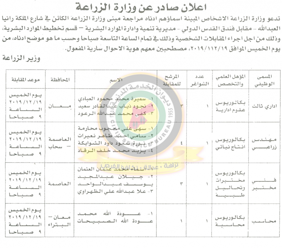 وظائف شاغرة ومدعوون للتعيين في مختلف الوزارات - أسماء