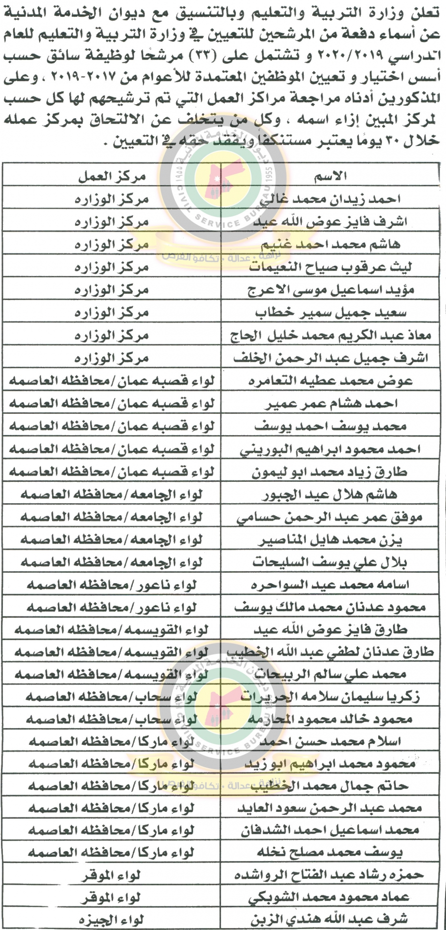 وظائف شاغرة ومدعوون للتعيين في مختلف الوزارات - أسماء