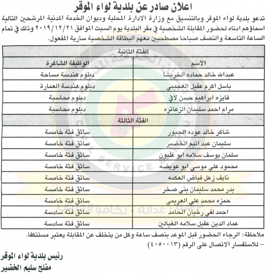 وظائف شاغرة ومدعوون للتعيين في مختلف الوزارات - أسماء