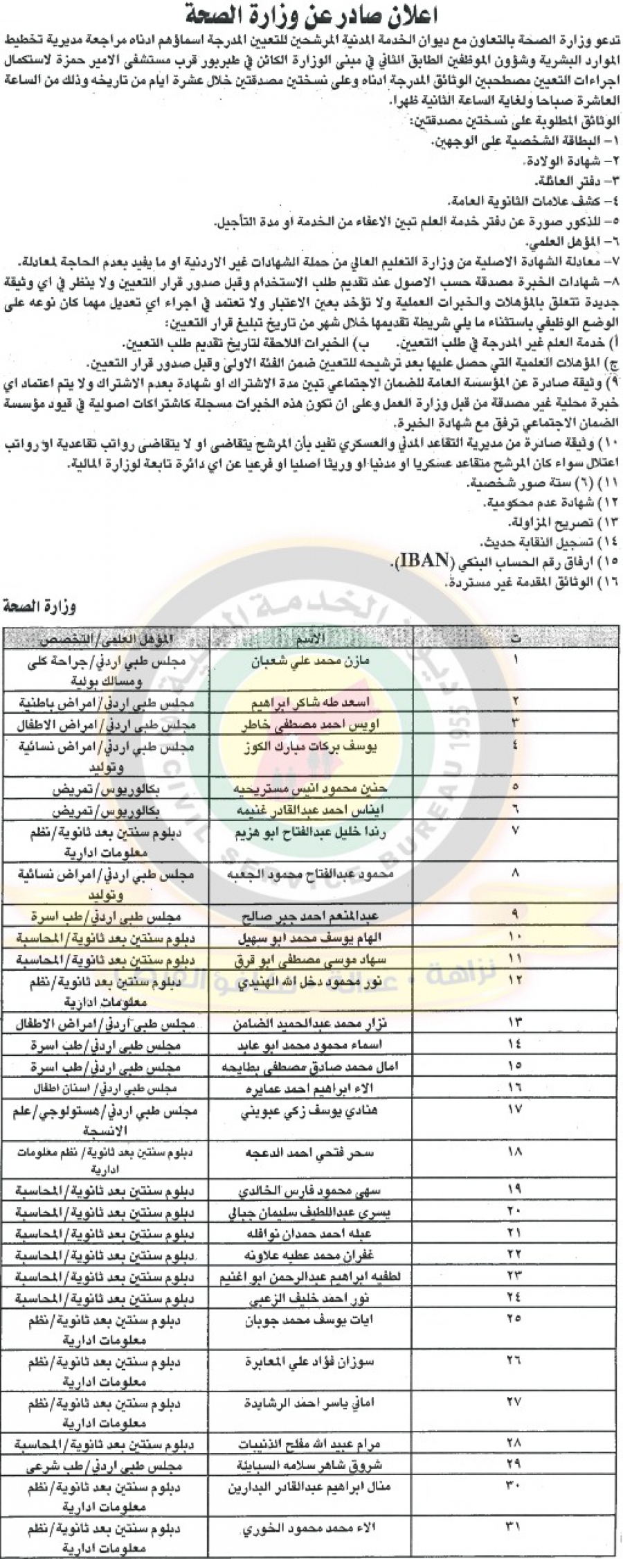 دعوة مرشحين للتعيين لاستكمال اجراءات توظيفهم في وزارة الصحة - أسماء