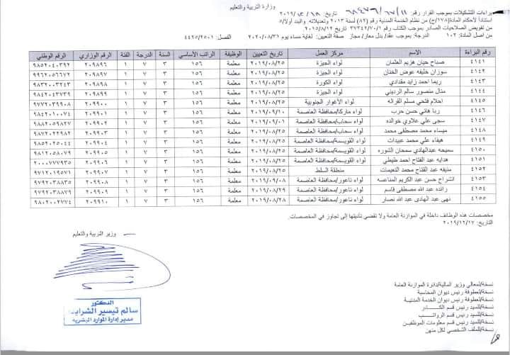 ارقام وزارية للتعيينات الجديدة في التربية - أسماء