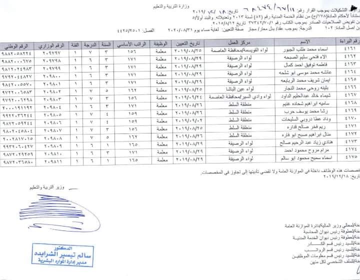 ارقام وزارية للتعيينات الجديدة في التربية - أسماء